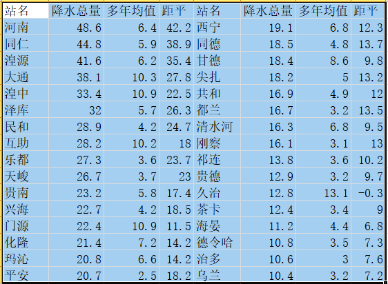 青海三地发布大风黄色预警