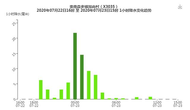 青海多地发布蓝色暴雨预警